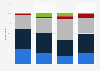 Opinion on racial diversity of TV shows over time in the U.S. 2017, by ethnicity