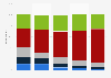 Viewership of The Crown in the United States as of August 2017, by age group