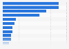 Kind of research done by Japanese consumers before buying luxury watches 2016