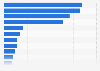 Kind of research done by Japanese men before buying luxury watches 2016
