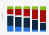 Viewership of Modern Family in the United States as of August 2017, by age group