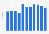 Export rate of recovered paper volume Japan 2005-2015