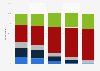 Viewership of Unbreakable Kimmy Schmidt in the United States August 2017, by age