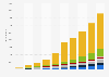 Global annual deployed energy storage capacity by emerging region 2016-2025