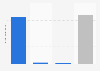 Brazil: legal gambling & betting market size 2016