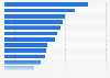 Magazine subscription rate among female Japanese watch owners 2016, by title