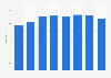 Craft Brew Alliance's net sales 2012-2018