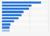 Automotive semiconductor top vendors: global market revenue 2016
