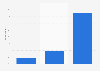 Purchase of a fidget spinner by UK consumers 2017