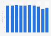 Amount of paper and paperboard production Japan 2006-2015