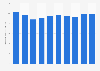 Amount of paperboard production Japan 2006-2015