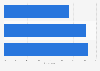 Usage of Bus Dynamic Information System in Taiwan 2015