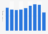 Production volume of make-up products Japan 2012-2017