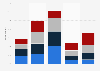 Level of trust in The New York Times in the United States as of April 2018, by age