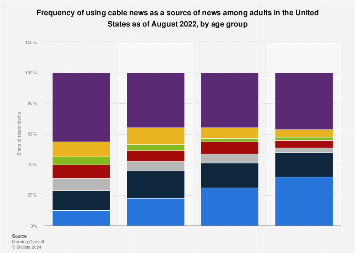 www.statista.com