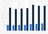 Twitter brand posts replies and mention rate 2017