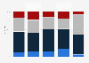 Schwierigkeiten bei der Personalsuche in der Schweiz bis 2019