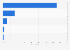 Satisfaction towards THSR Online Tickets Reservation System in Taiwan 2015