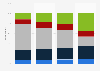 Level of trust in MSNBC in the United States as of April 2018, by age group