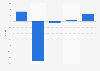 Facebook: monthly brand profile follower growth 2017