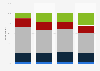 Level of trust in The Huffington Post in the United States April 2018, by age