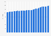 Italy: monthly outstanding amounts of treasury bonds (BTPs) issued 2017-2019