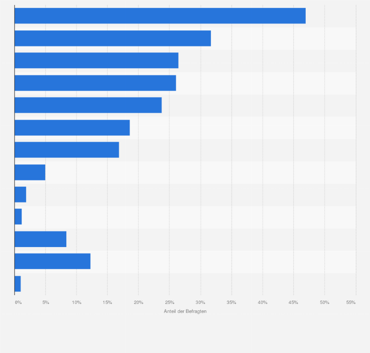 Statistik: Bitte nennen Sie uns das Ereignis, den Auslöser, der Sie zu Ihrer vegetarischen / veganen Ernährungsweise geführt hat.