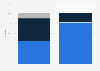 Public school funding in the U.S. between 1994 and 2013, by source and budget type