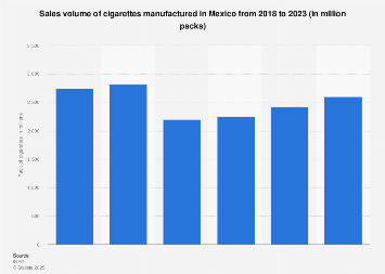 is there arsenic in cigarettes Cigarettes — Design Life-Cycle