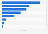 Video broadcast platforms used in Taiwan 2015 by type