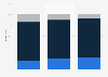 Beer industry market breakdown in Vietnam 2011-2015, by segment
