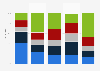 Parallelnutzung von TV und einem anderen Endgerät in Österreich 2016 (nach Gerätetyp)