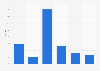 Google's media ad spend in the U.S. 2014-2016
