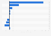 Japan's net bilateral ODA disbursements Europe 2016, by country