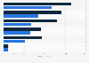 Market value of energy drinks in ASEAN by country 2015/2020