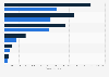 Market value of bottled water in ASEAN by country 2015/2020