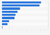 Preferred wrist watch materials among Japanese men 2016