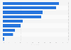 Preferred wrist watch materials among Japanese women 2016