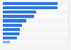 Preferred wrist watch types among Japanese men 2016