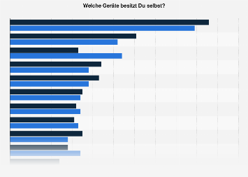Umfrage zum Gerätebesitz von Jugendlichen in Österreich nach Geschlecht 2017