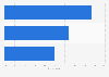 Preferred wrist watch caliber among Japanese men 2016