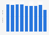 Production volume of woven fabrics Japan 2012-2017