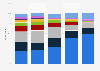 Average monthly spend on streaming services in the U.S. 2017, by age