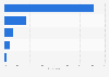 Satisfaction towards mobile internet in Taiwan 2015