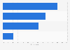 Reasons for not being satisfied with mobile internet in Taiwan 2015