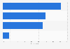 Computer device at home in Taiwan 2015 by type