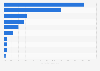 Verteilung der Medienkontakte nach Mediengattungen in Deutschland 2017