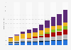 Revenue of Apple's services segment 2011-2020, by product category