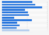 Latin America: internet users growth 2016