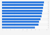 Share of people who were not aware of hydroplaning in India - by city 2017